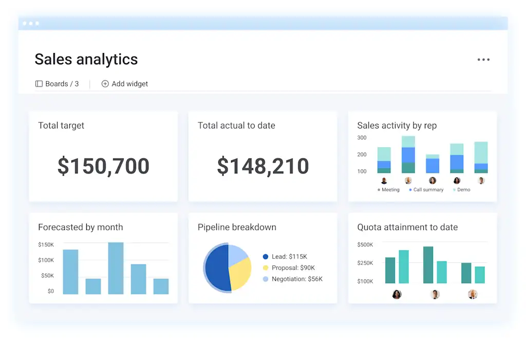 CRM Trends 2025: How Fairforse is Shaping the Future of Customer Experience